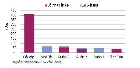 savills-10