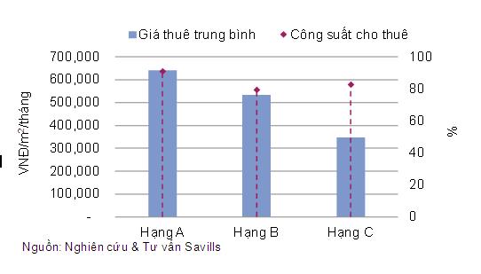 savills-11