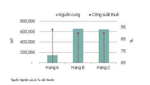 savills-4