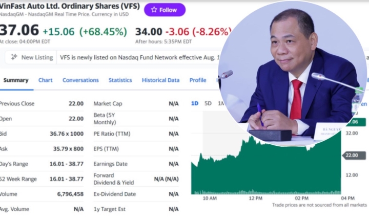vingroup-tang-moi-thanh-vien-cong-dong-vinfast-phan-qua-tuong-duong-30-co-phieu-vfs