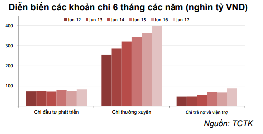 thu-thue-vat-6-thang-dau-nam-vanhoadoanhnhan2