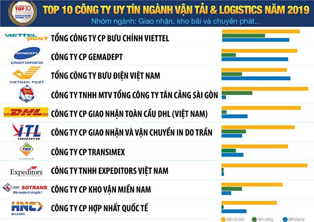 viettel-post