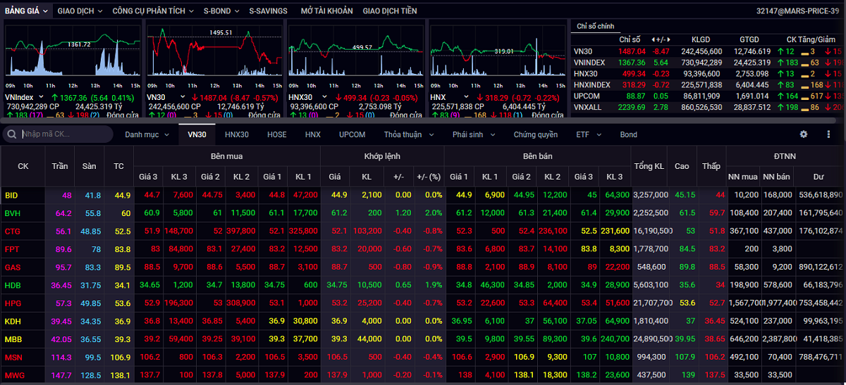 vn-index-co-nhieu-co-hoi-de-retest-dinh-cu-vhdn